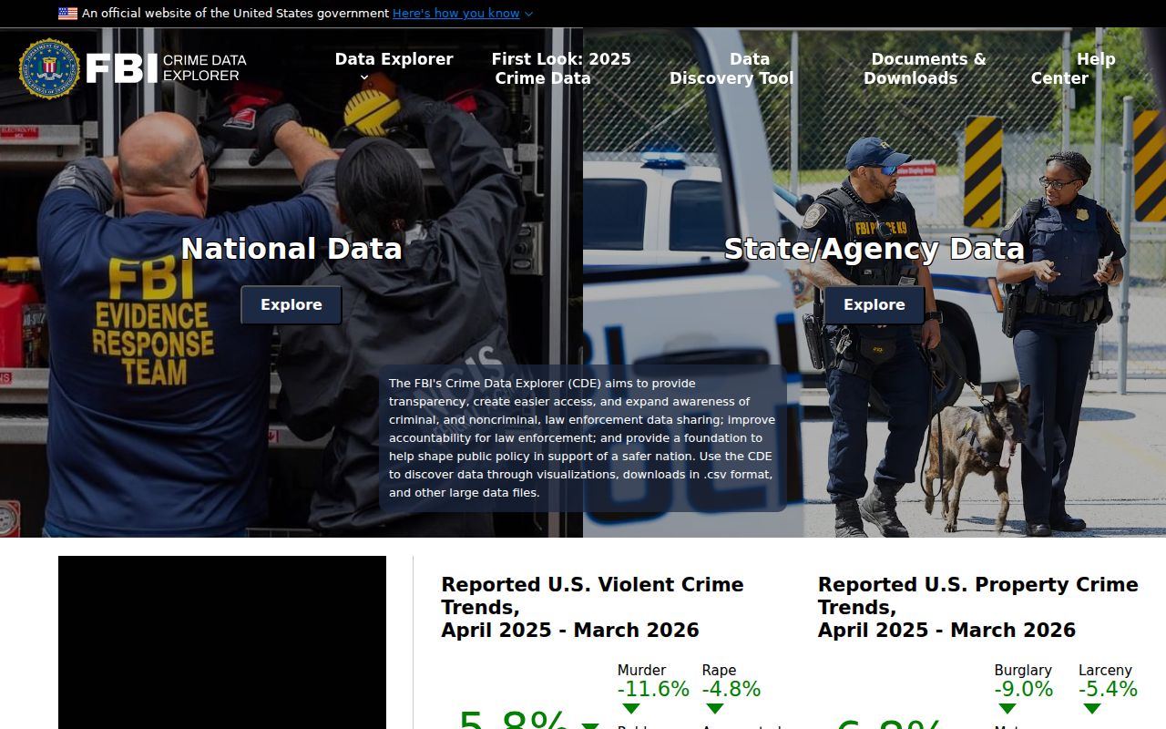 FBI Crime Data Explorer for Bristol agency statistics
