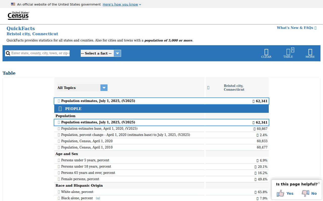 United States Census QuickFacts profile for Bristol